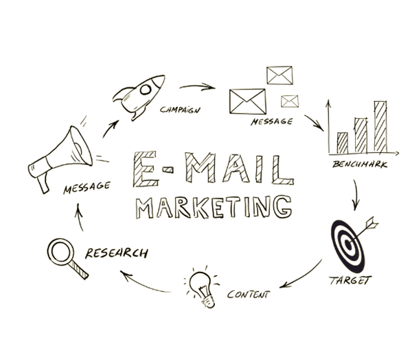 Email marketing