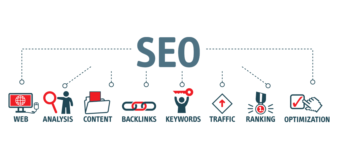 Seo optimizacija web site